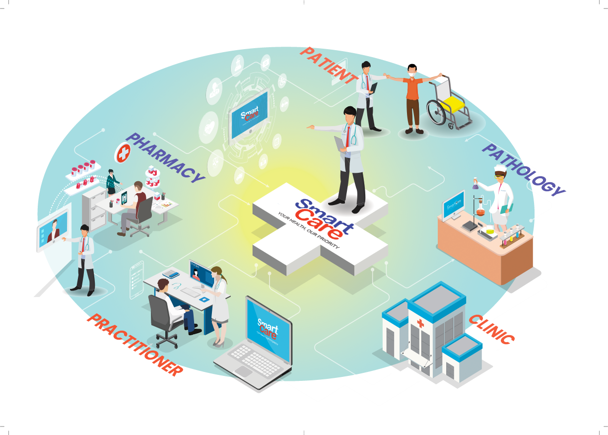 Smart care Platform Connecting Everyone